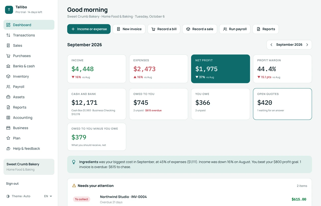 The dashboard: income, expenses, net profit and margin for the month, cash and bank, money owed to you and by you